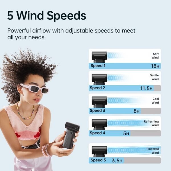 Mini Fan Life 9 5000 mAh 5 Speeds Strong Wind Cooling Handheld Fan USB Handheld Portable Jet Fan - Image 3